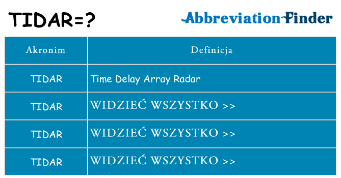 Co tidar oznaczać