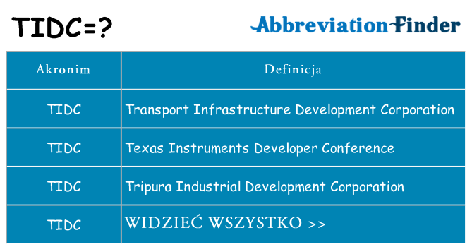 Co tidc oznaczać