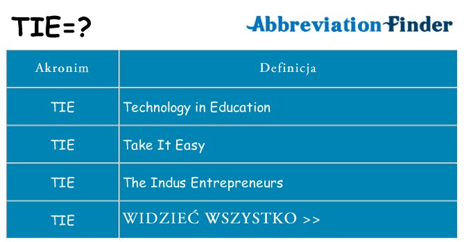Co tie oznaczać