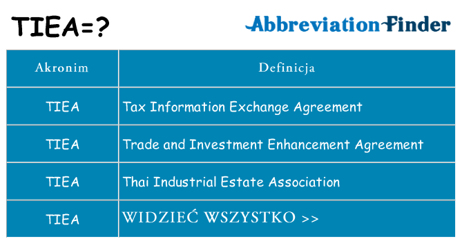 Co tiea oznaczać