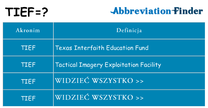 Co tief oznaczać