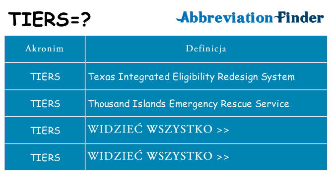 Co tiers oznaczać