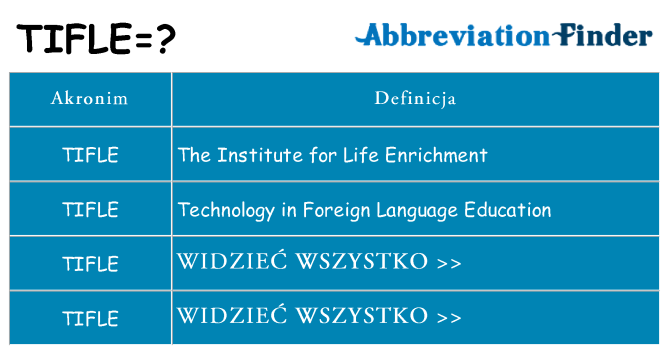 Co tifle oznaczać