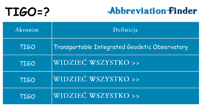 Co tigo oznaczać