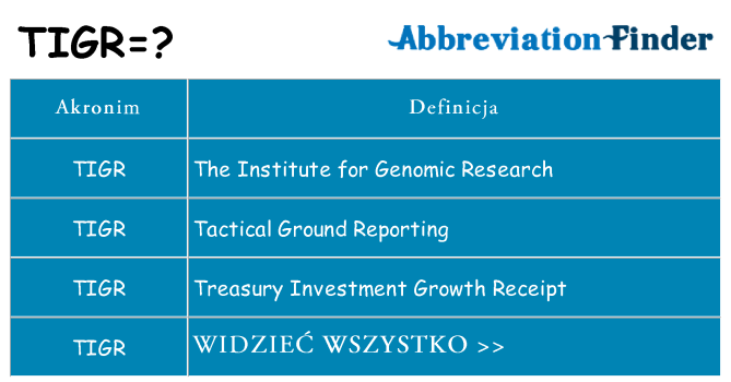 Co tigr oznaczać