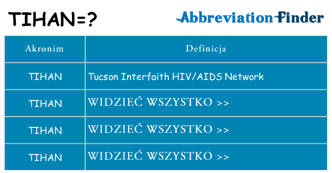 Co tihan oznaczać