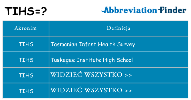 Co tihs oznaczać