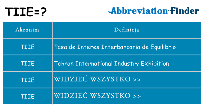 Co tiie oznaczać