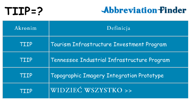 Co tiip oznaczać