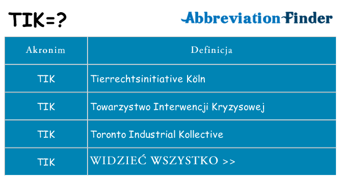 Co tik oznaczać
