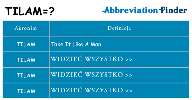 Co tilam oznaczać