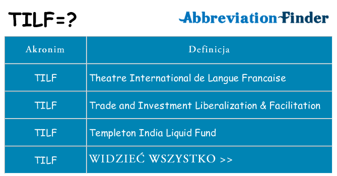 Co tilf oznaczać