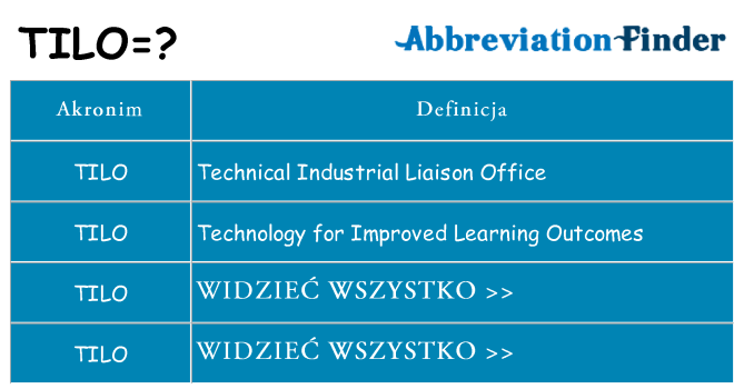 Co tilo oznaczać
