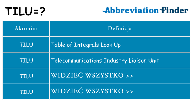 Co tilu oznaczać