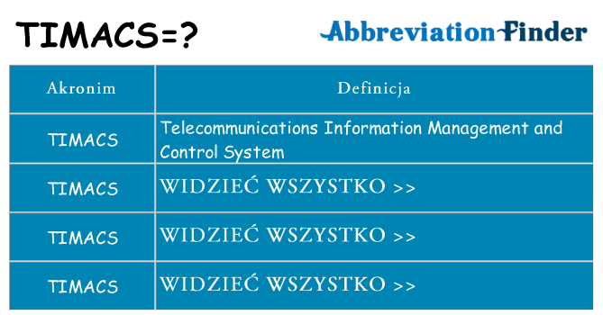 Co timacs oznaczać