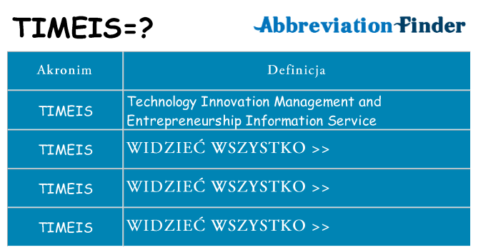 Co timeis oznaczać