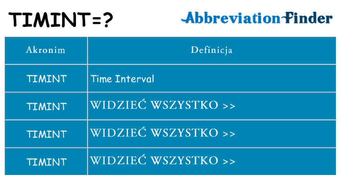 Co timint oznaczać