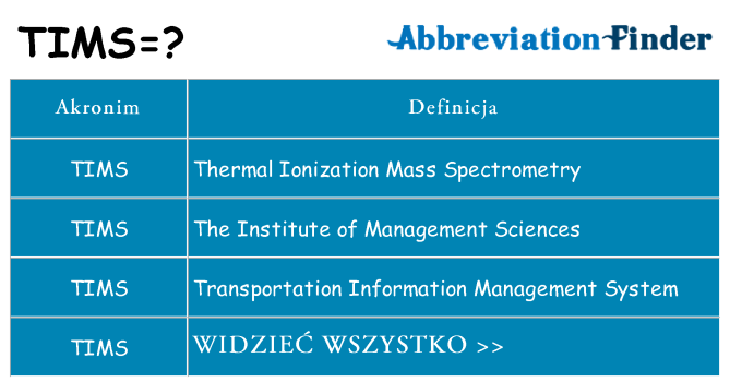 Co tims oznaczać
