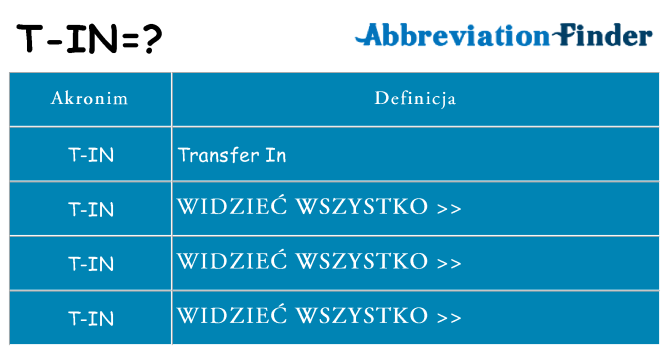 Co t-in oznaczać