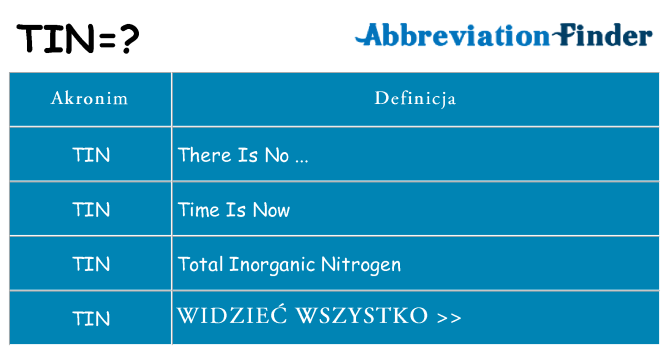 Co tin oznaczać