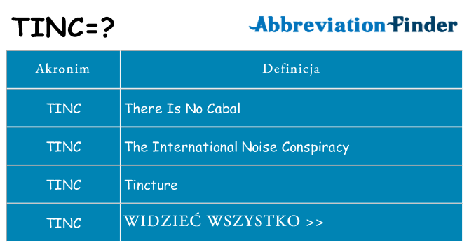 Co tinc oznaczać