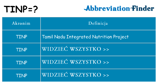 Co tinp oznaczać