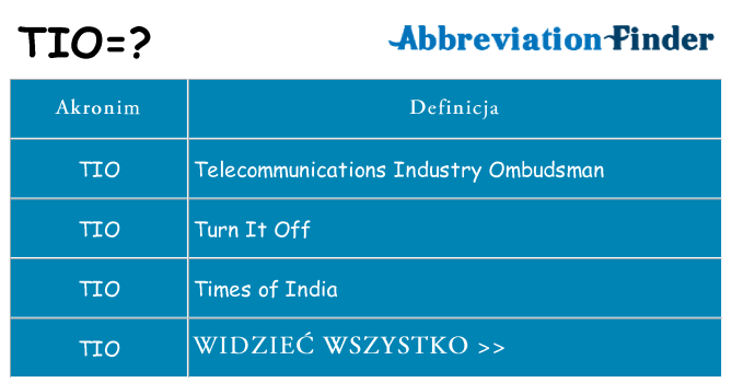 Co tio oznaczać