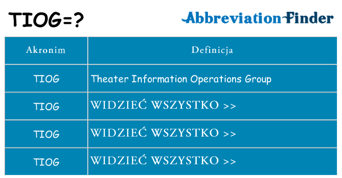 Co tiog oznaczać