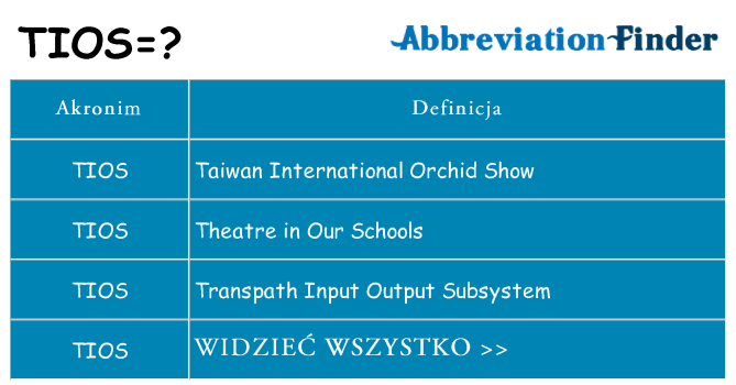Co tios oznaczać