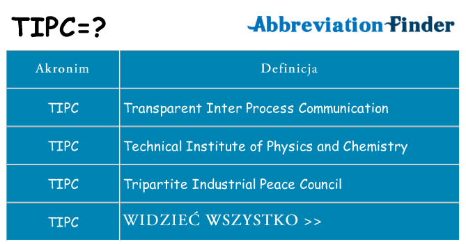 Co tipc oznaczać