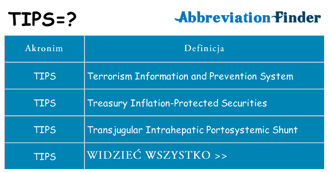Co tips oznaczać