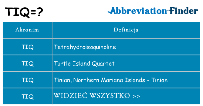 Co tiq oznaczać