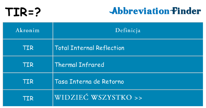 Co tir oznaczać