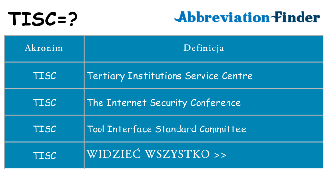 Co tisc oznaczać