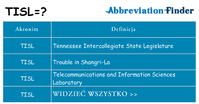 Co tisl oznaczać