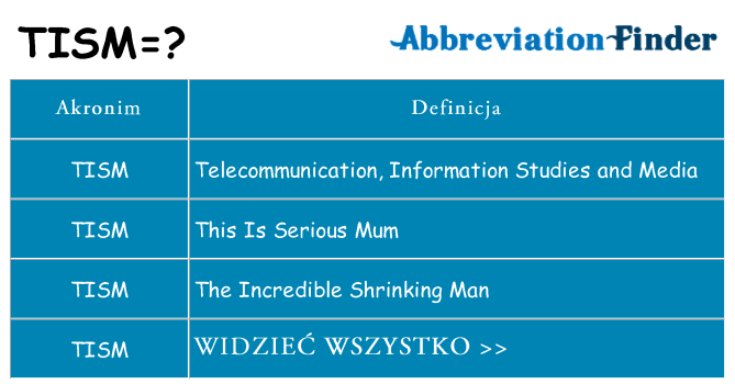 Co tism oznaczać