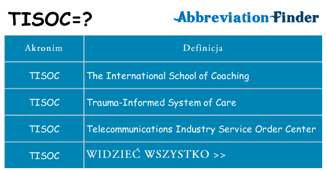 Co tisoc oznaczać