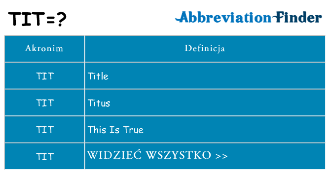 Co tit oznaczać