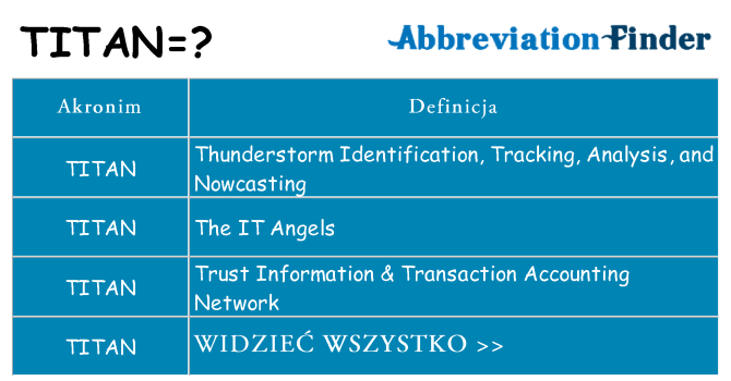 Co titan oznaczać