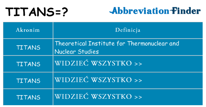 Co titans oznaczać