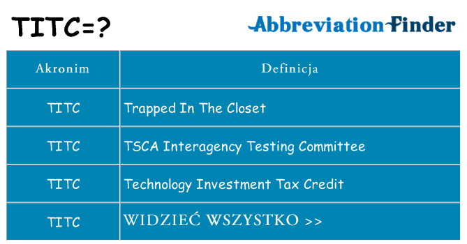 Co titc oznaczać