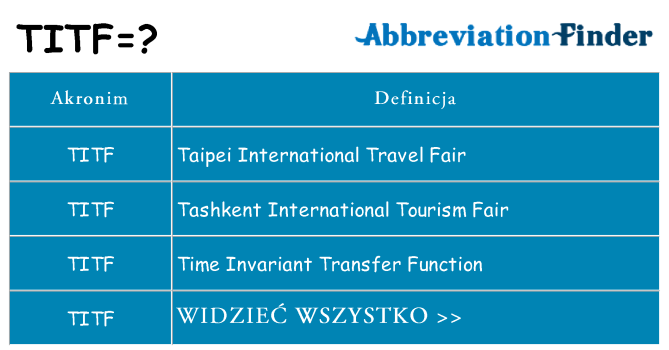 Co titf oznaczać