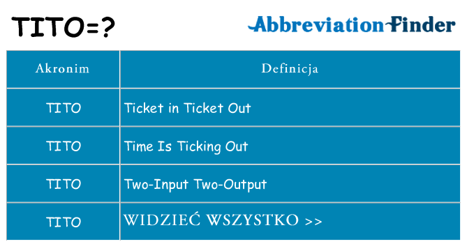 Co tito oznaczać