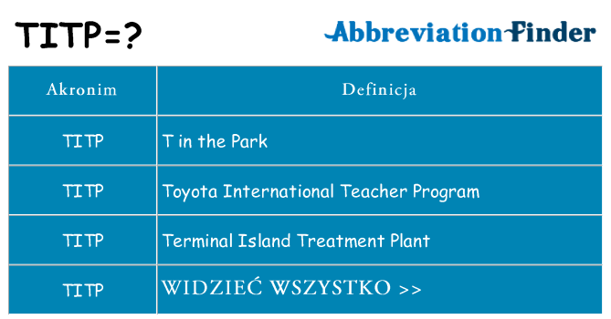 Co titp oznaczać