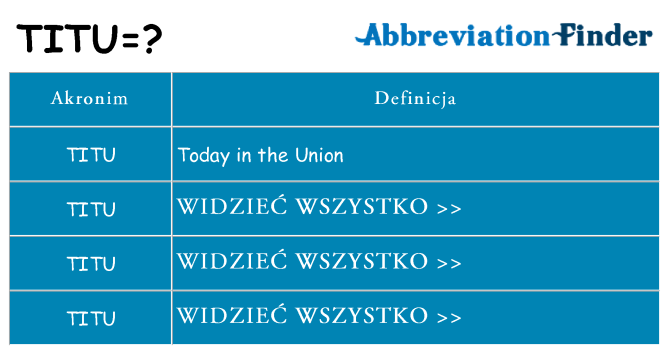 Co titu oznaczać