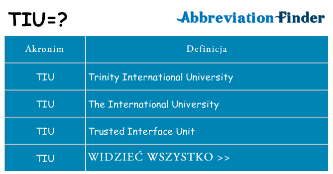 Co tiu oznaczać