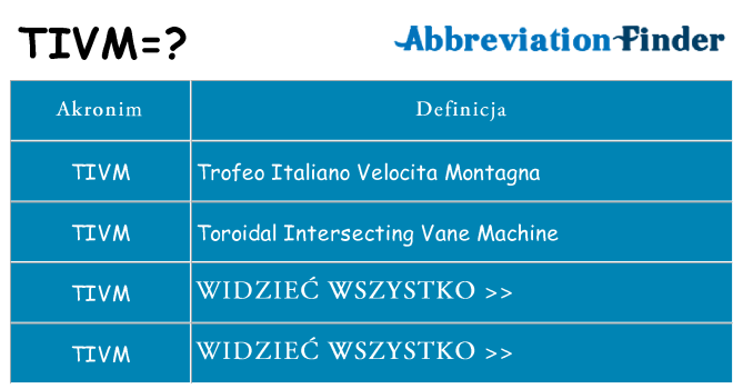 Co tivm oznaczać