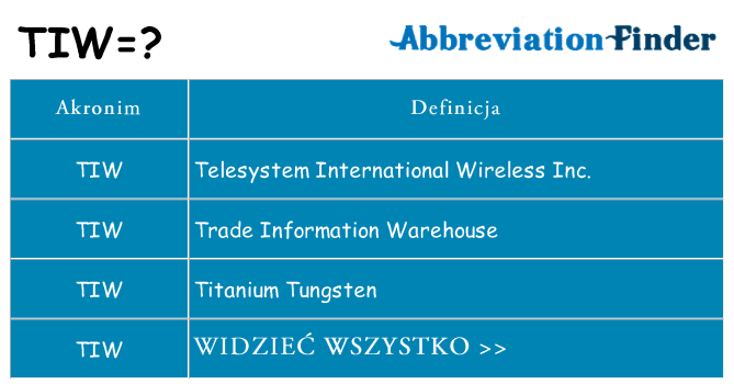 Co tiw oznaczać