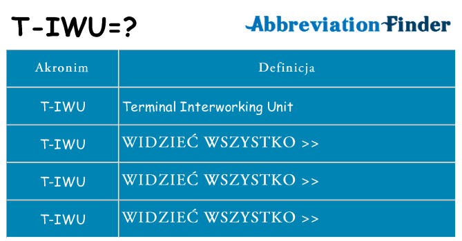 Co t-iwu oznaczać