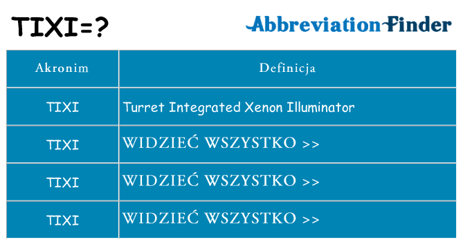 Co tixi oznaczać